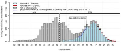 Diagnostic Performance of Rapid Antigen Testing for SARS-CoV-2: The COVid-19 AntiGen (COVAG) study